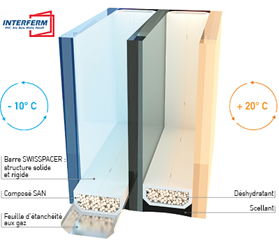 Intercalaires Warm Edge SWISSPACER